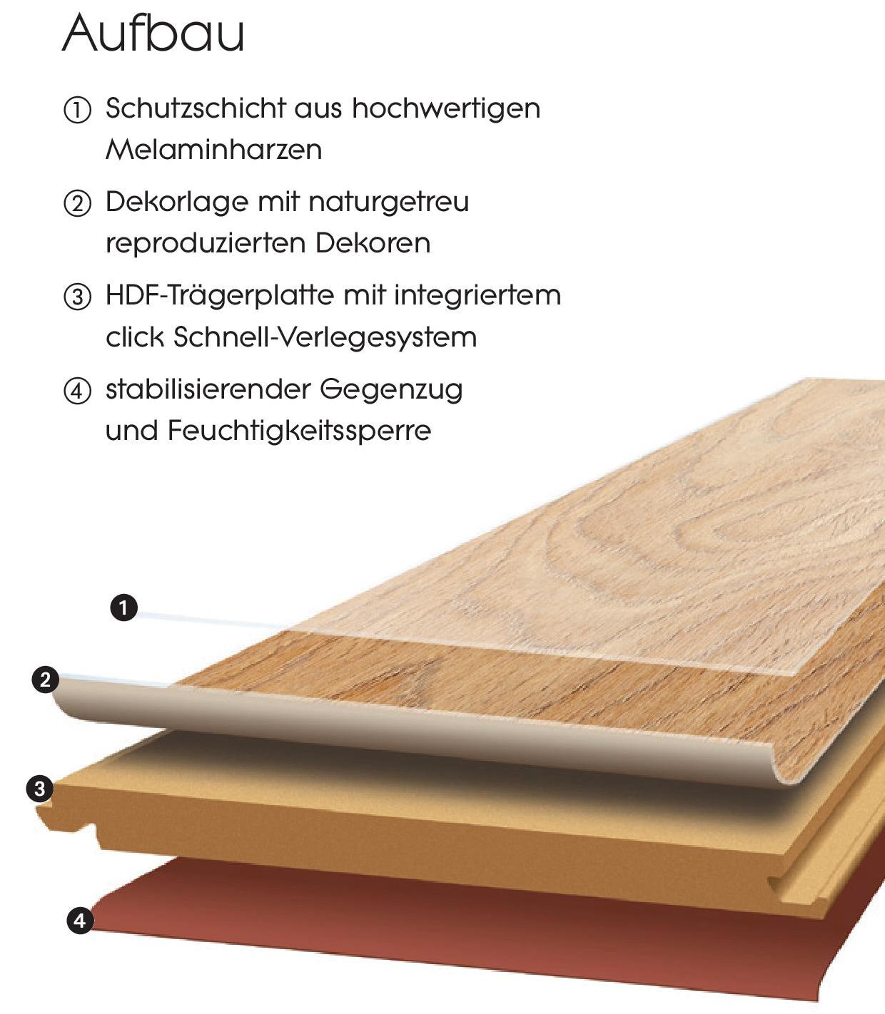 Aufbau Laminat